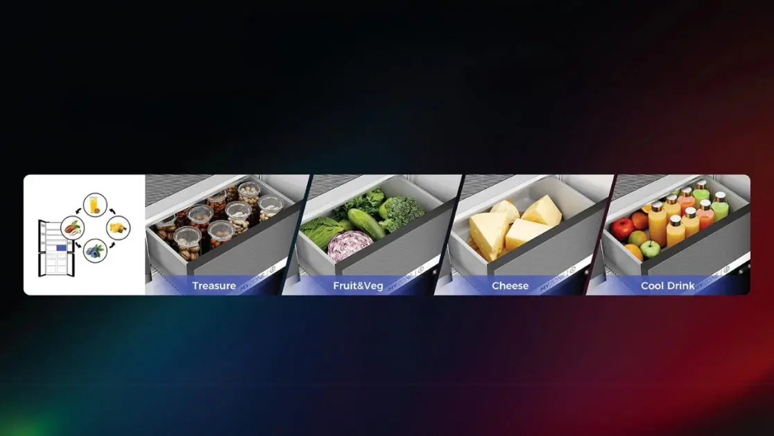 My Zone in refrigerator Knows What You Want to Store