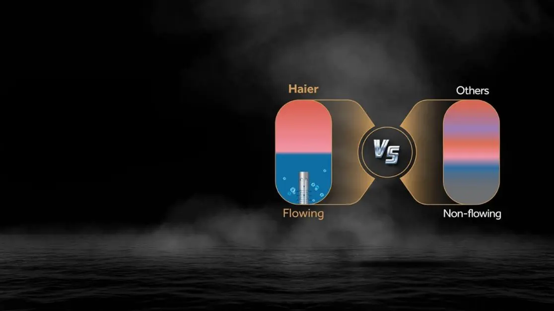 U Turn Flow Technology in water heaters