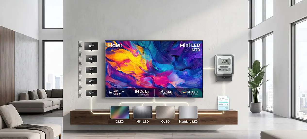 Understanding TV Wattage: How Screen Size &amp; Display Type Impact Your Bill 